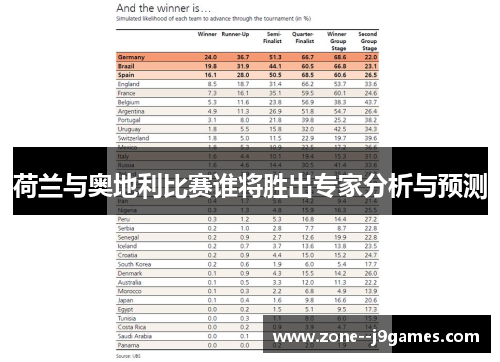 荷兰与奥地利比赛谁将胜出专家分析与预测 荷兰与奥地利比赛谁将胜出专家分析与预测