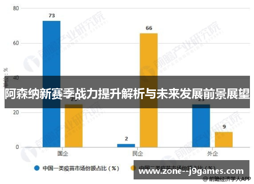 阿森纳新赛季战力提升解析与未来发展前景展望 阿森纳新赛季战力提升解析与未来发展前景展望