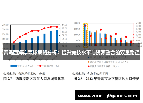青岛西海岸赢球策略分析:提升竞技水平与资源整合的双重路径 青岛西海岸赢球策略分析:提升竞技水平与资源整合的双重路径