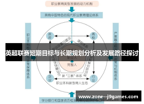 英超联赛短期目标与长期规划分析及发展路径探讨
