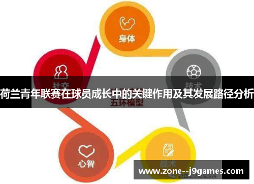 荷兰青年联赛在球员成长中的关键作用及其发展路径分析 荷兰青年联赛在球员成长中的关键作用及其发展路径分析