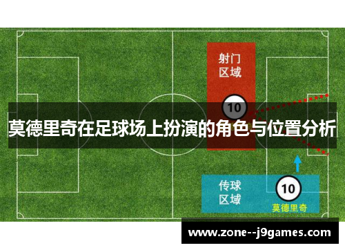 莫德里奇在足球场上扮演的角色与位置分析