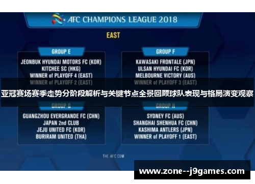 亚冠赛场赛季走势分阶段解析与关键节点全景回顾球队表现与格局演变观察