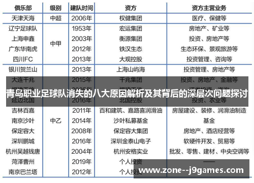 青岛职业足球队消失的八大原因解析及其背后的深层次问题探讨 青岛职业足球队消失的八大原因解析及其背后的深层次问题探讨