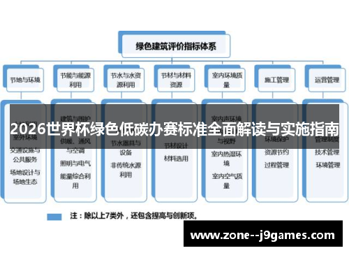 2026世界杯绿色低碳办赛标准全面解读与实施指南 2026世界杯绿色低碳办赛标准全面解读与实施指南